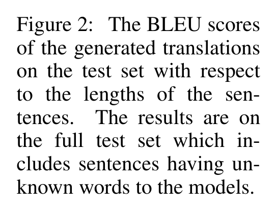 Figure 2: The BLEU scores of the generated translations on the test set with respect to the lengths of the sentences. The results are on the full test set which includes sentences having unknown words to the models.